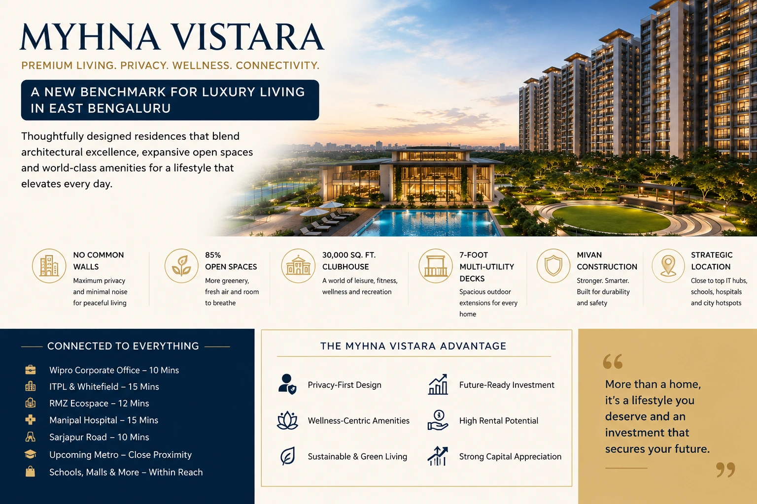 Myhna Vistara premium residential community highlighting no common walls, 85 percent open spaces, clubhouse amenities, strategic location and investment advantages in East Bengaluru